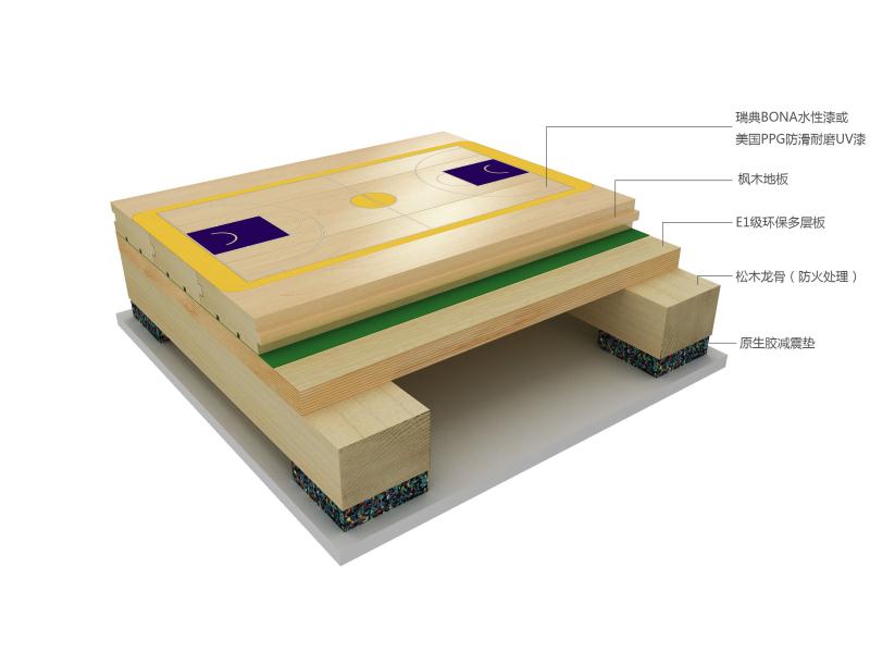 為什么說體育館安裝運(yùn)動木地板是的比較佳選擇？